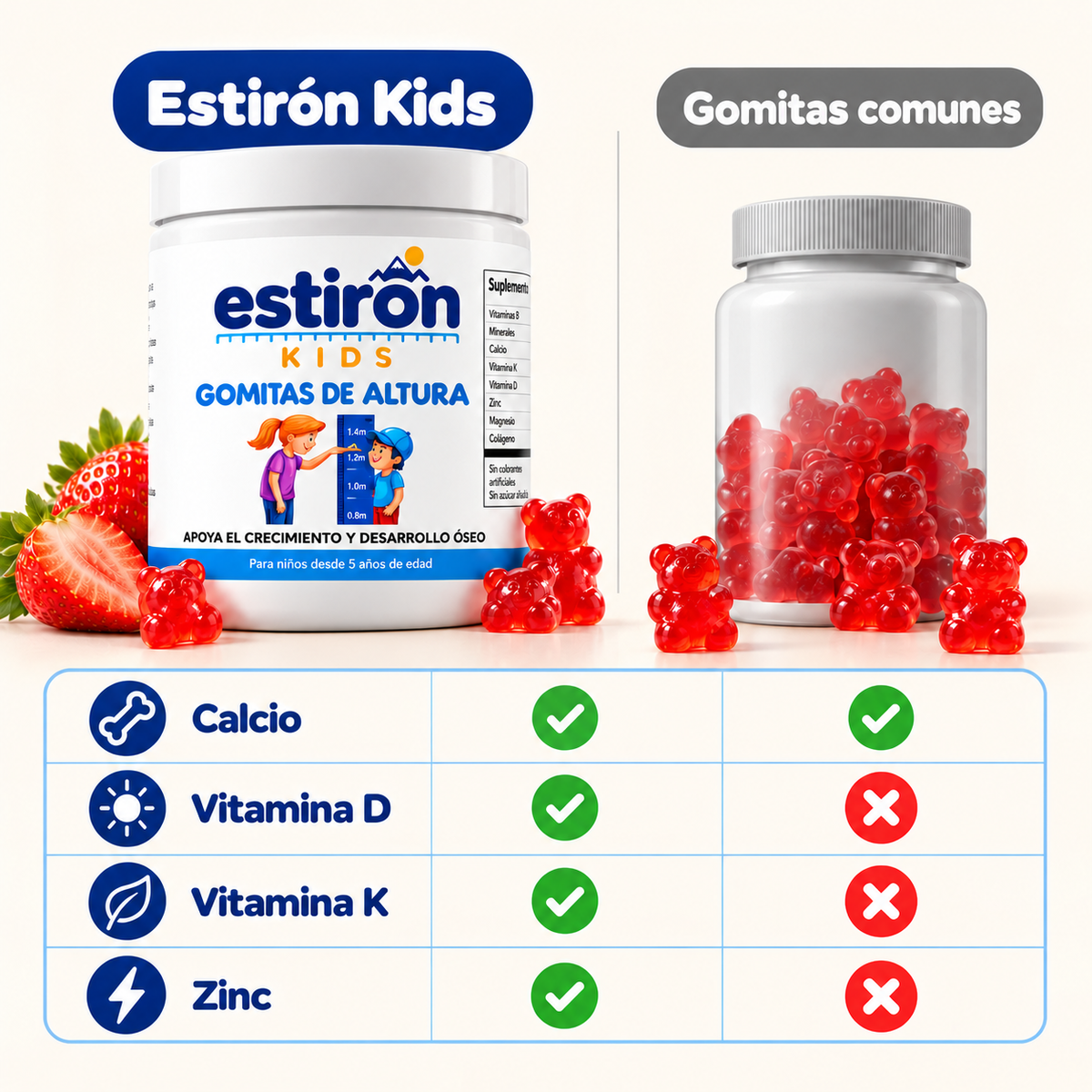 Comparación entre Estirón Kids y gomitas comunes